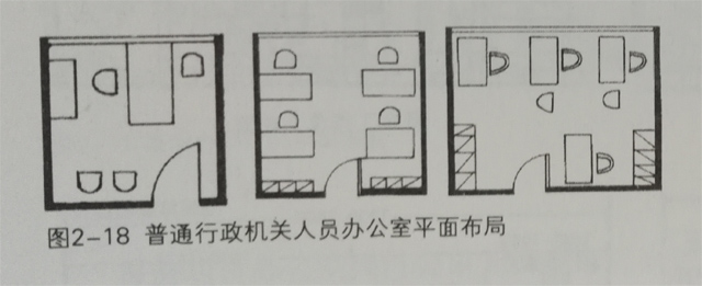 普通行政機關(guān)人員辦公室平面布局