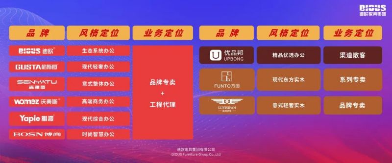 迪歐家具集團